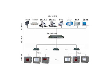 XUBO910智慧能耗監(jiān)控系統(tǒng)